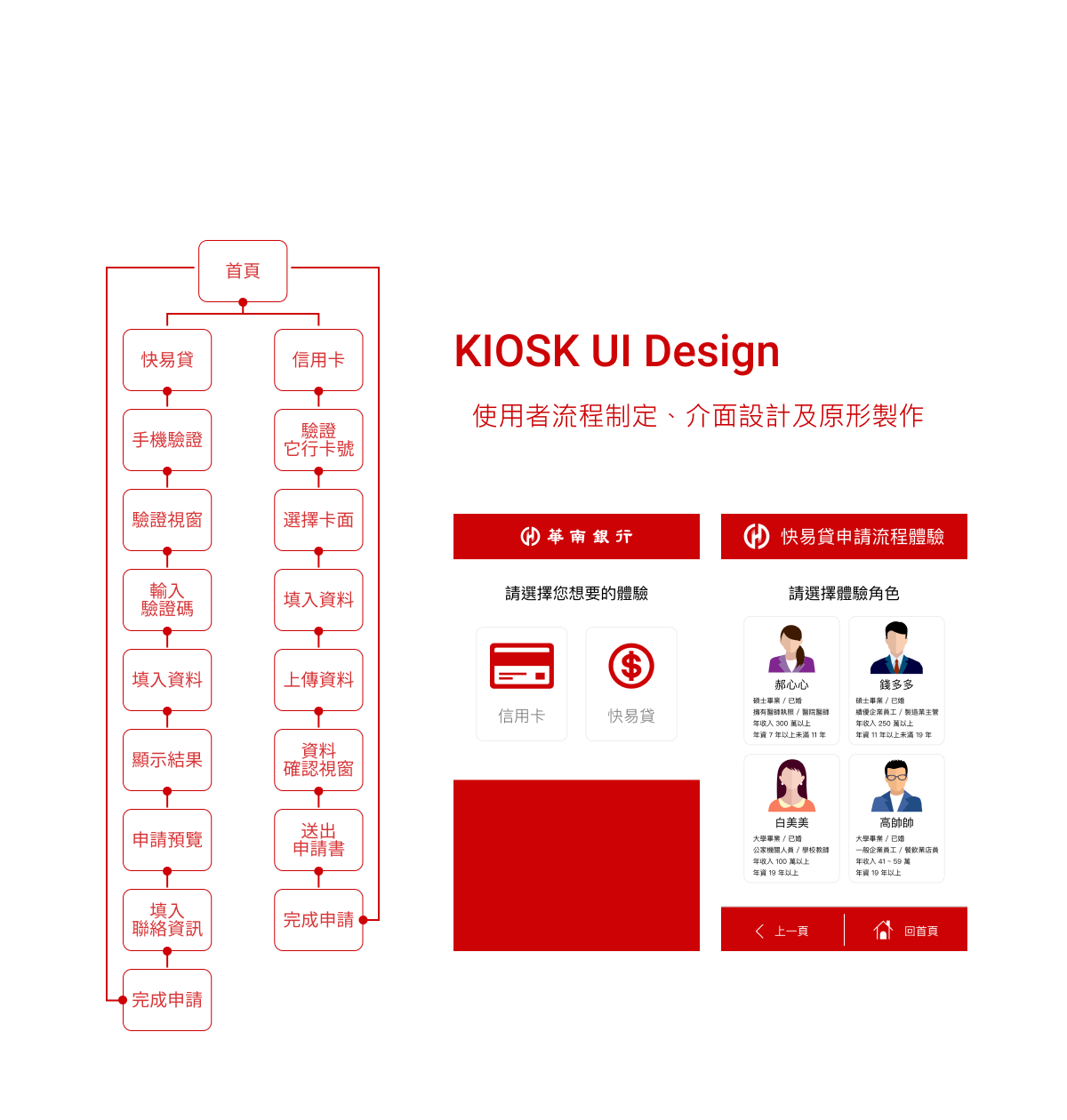 Hua Nan Bank